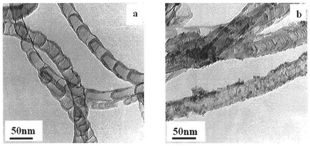 A kind of metal oxide/nitrogen-doped carbon nanotube and its preparation method and application