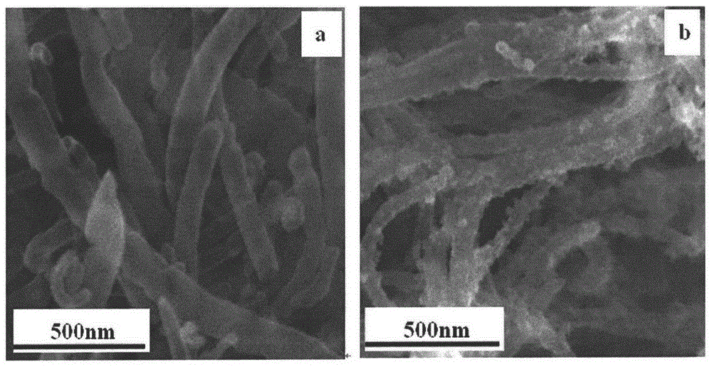 A kind of metal oxide/nitrogen-doped carbon nanotube and its preparation method and application