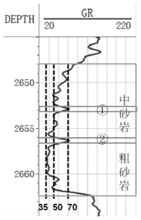 A method and system for determining the position of a channel using well logging curves