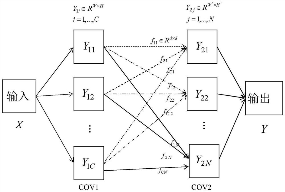 A Convolutional Neural Network Accelerated Computing Method for Image Super-resolution