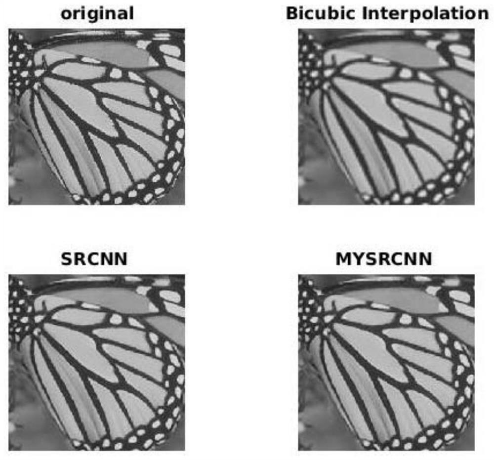 A Convolutional Neural Network Accelerated Computing Method for Image Super-resolution