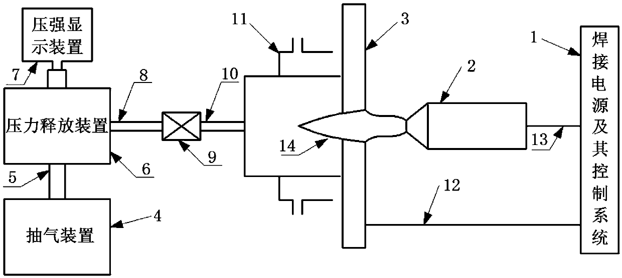 A low back pressure penetration arc welding device and method