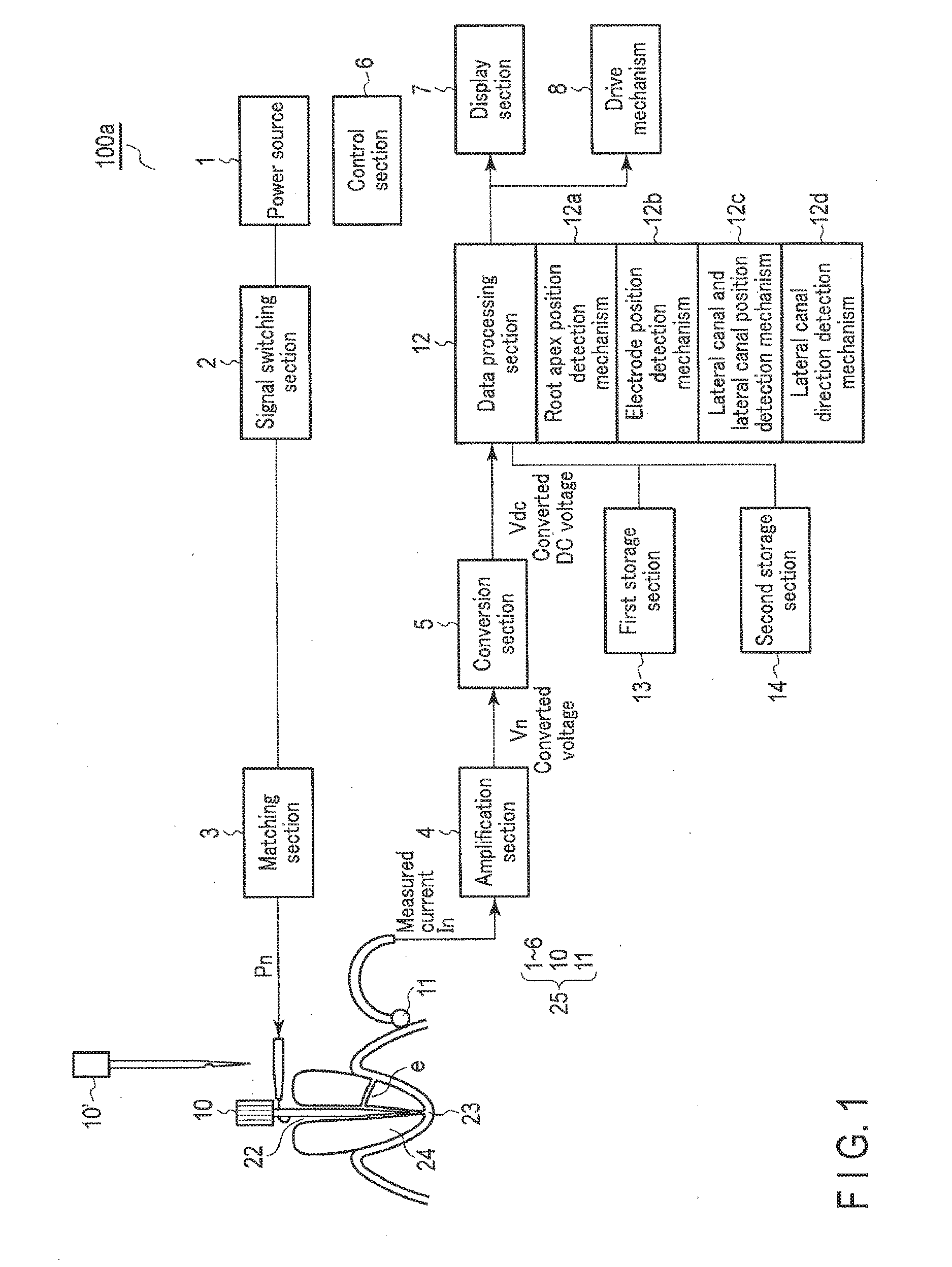 Method of detecting the position of a lateral canal extending from a root canal to a periodontal space, and detecting an opening direction of the lateral canal, apparatus for the same, and a computer readable storage medium storing program to have a computer execute the method