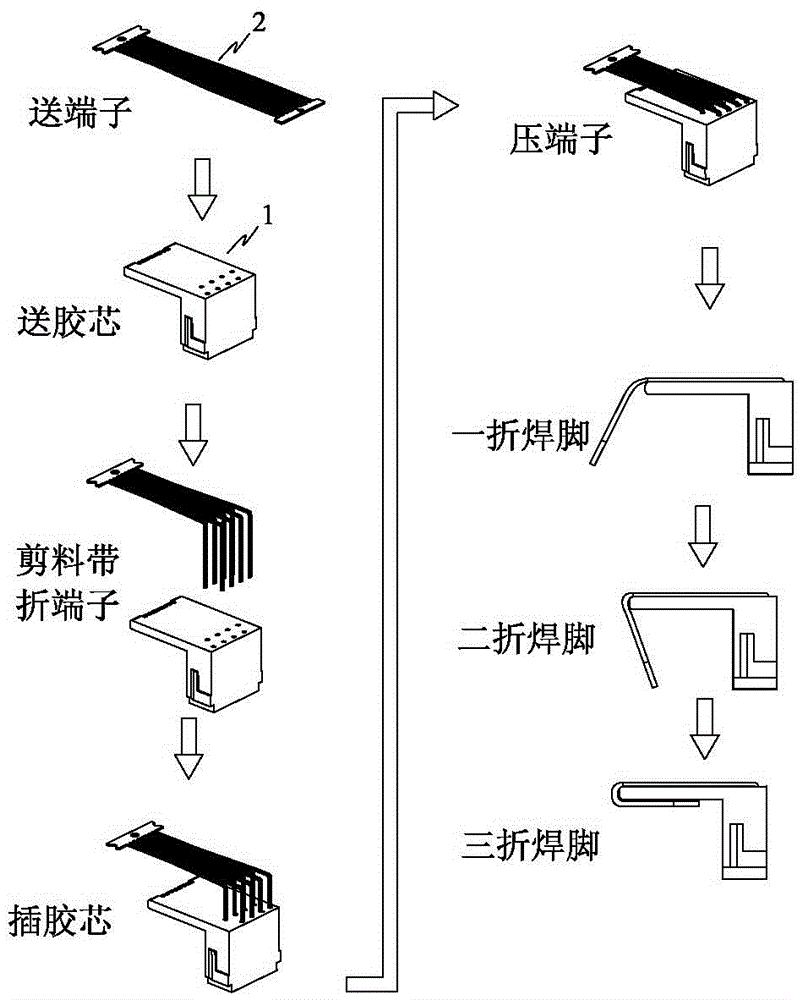 An automatic assembly machine for electrical connectors