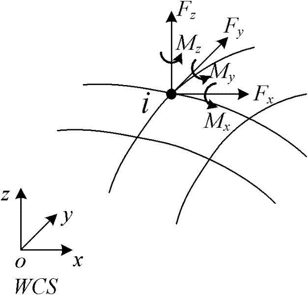 Multi-axis numerical control machining tool motion planning method based on process system rigidity characteristic