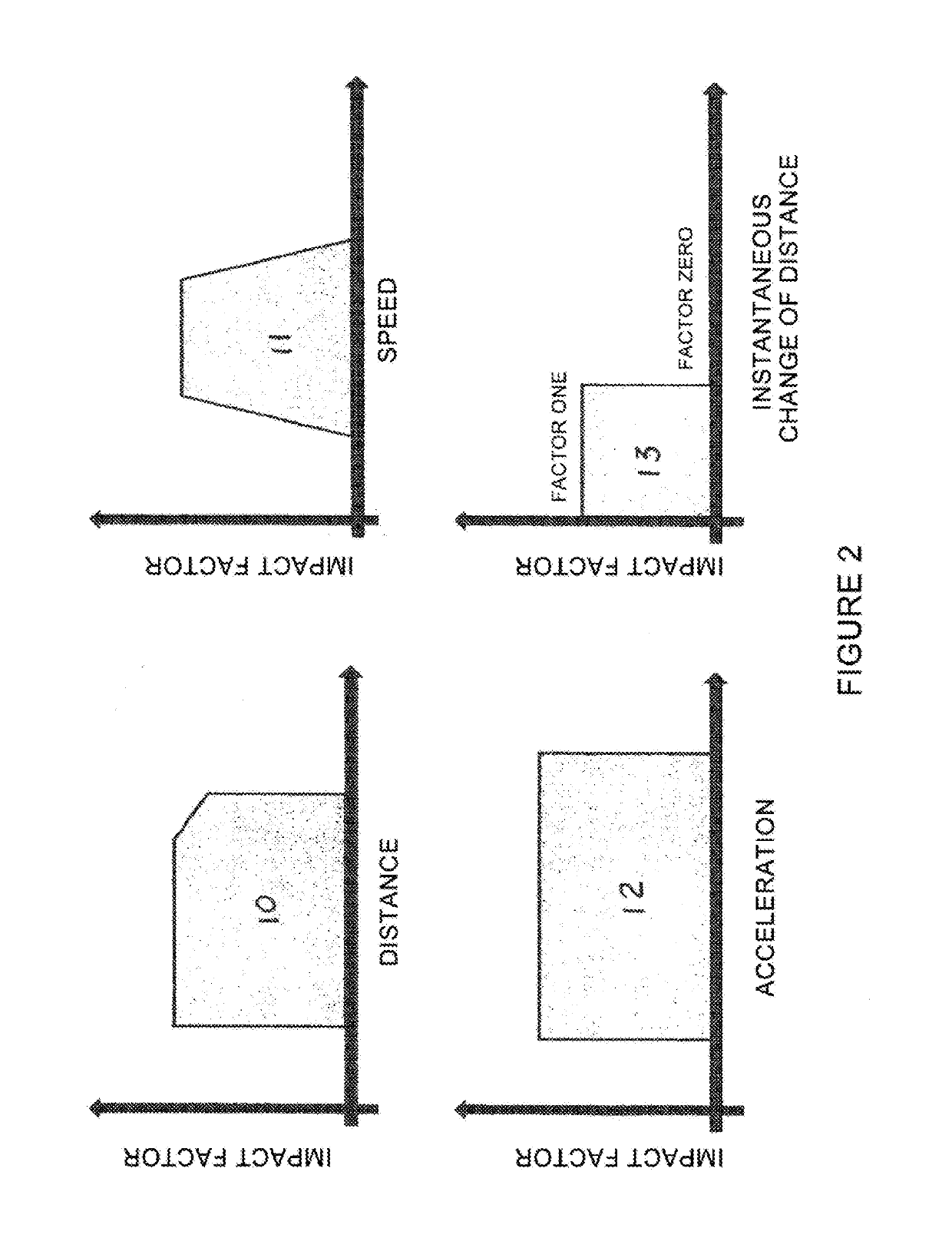 System for issuing a warning against impact in a vehicle when parked