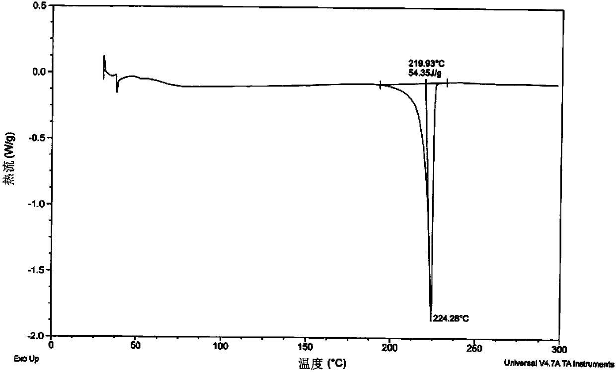 Tin-bismuth-lead ternary alloy solder composition using electroplating