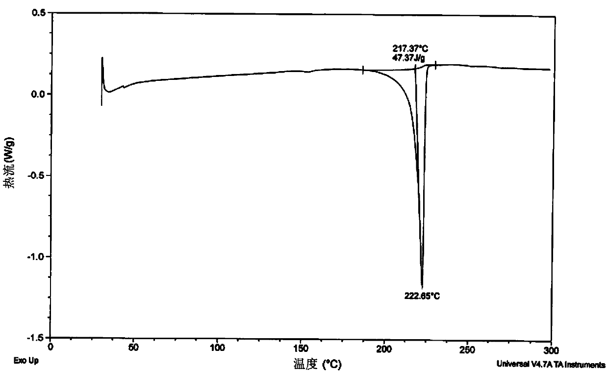 Tin-bismuth-lead ternary alloy solder composition using electroplating