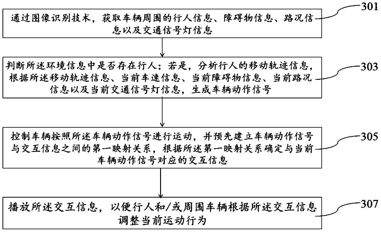 Information interaction method and system for unmanned vehicle and electronic equipment