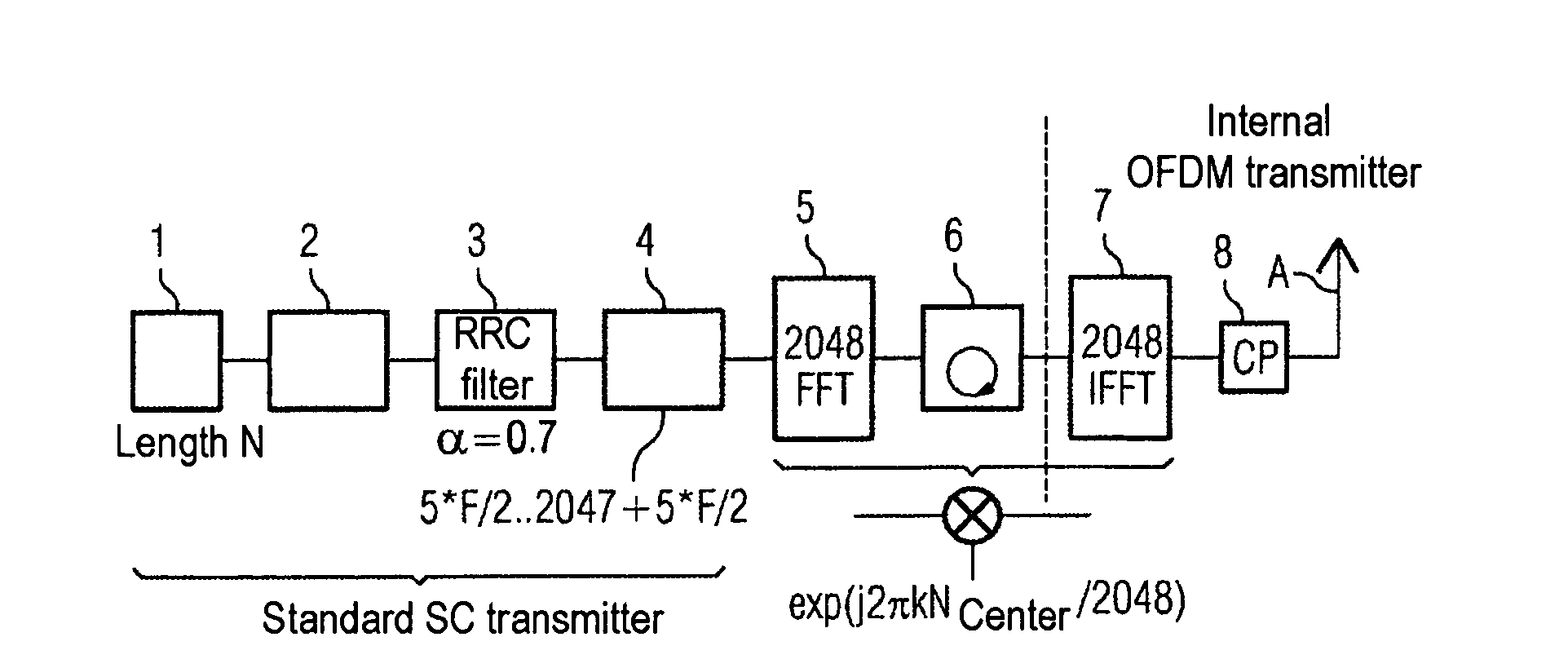 Method and/or OFDM device for SC-FDMA data transmission