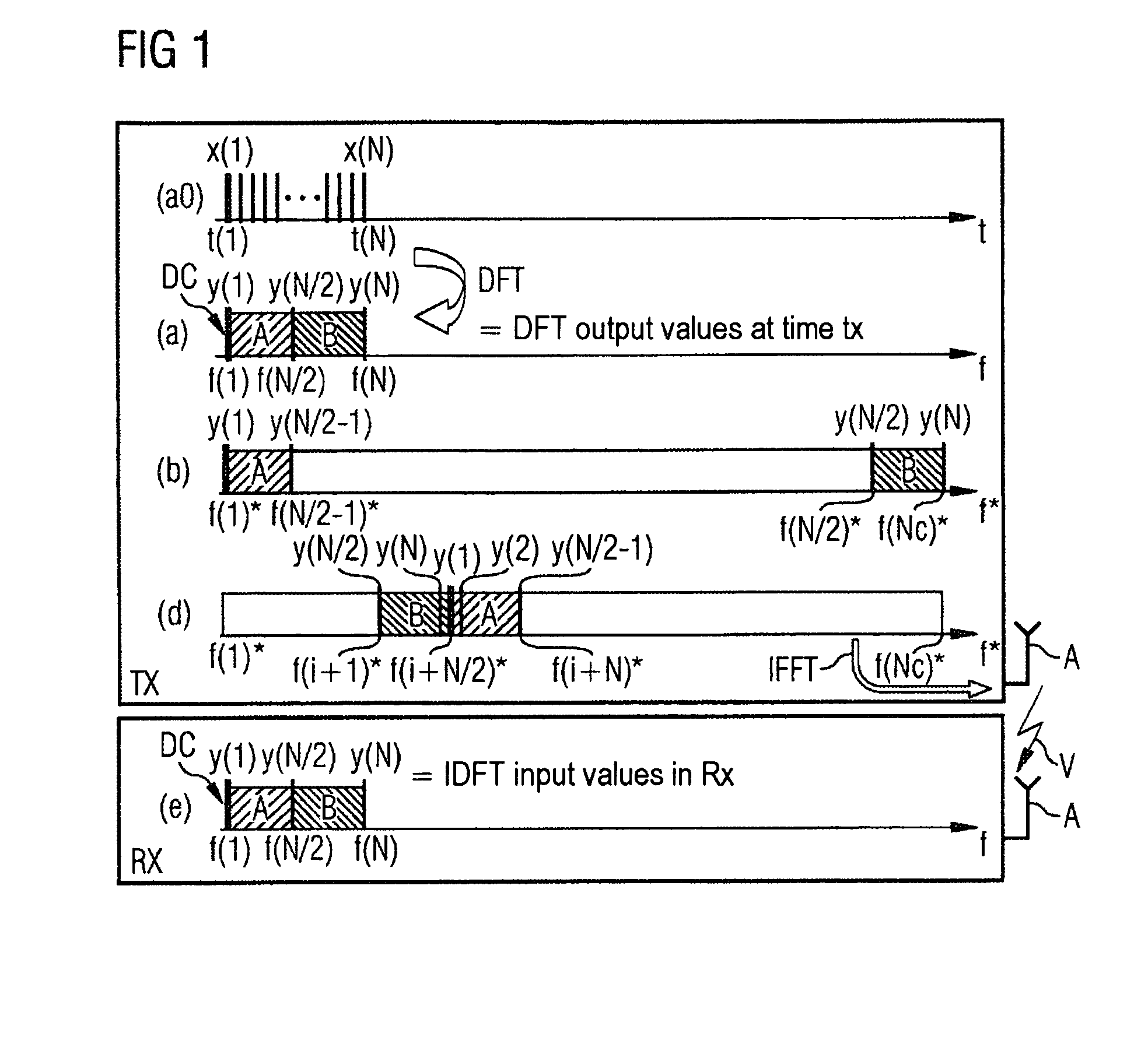 Method and/or OFDM device for SC-FDMA data transmission