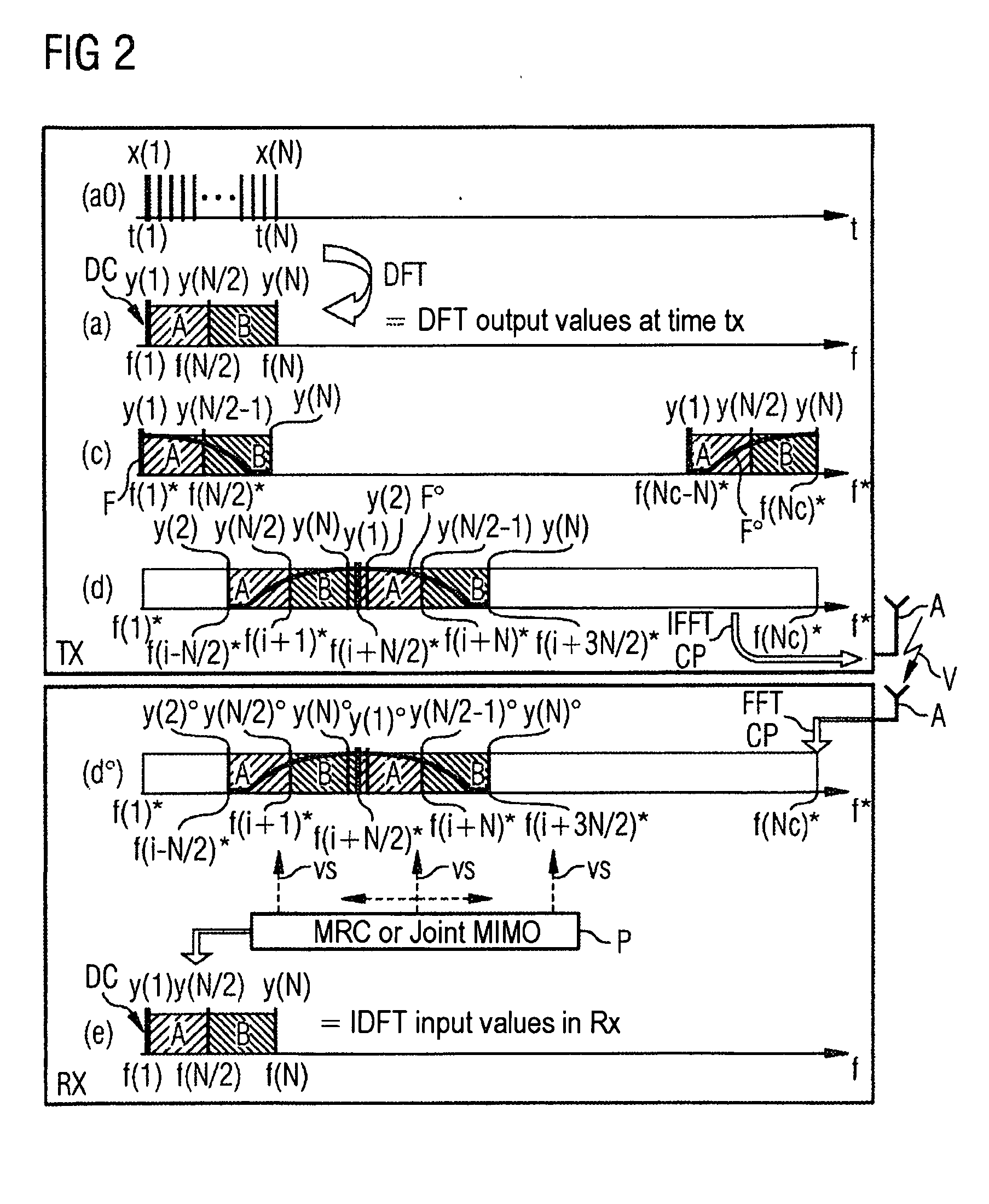 Method and/or OFDM device for SC-FDMA data transmission