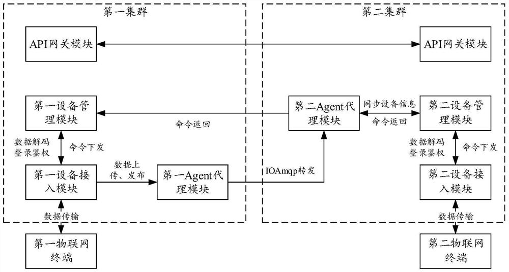 Mass data smooth scheduling system and method based on multiple Agents and medium