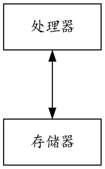 Mass data smooth scheduling system and method based on multiple Agents and medium