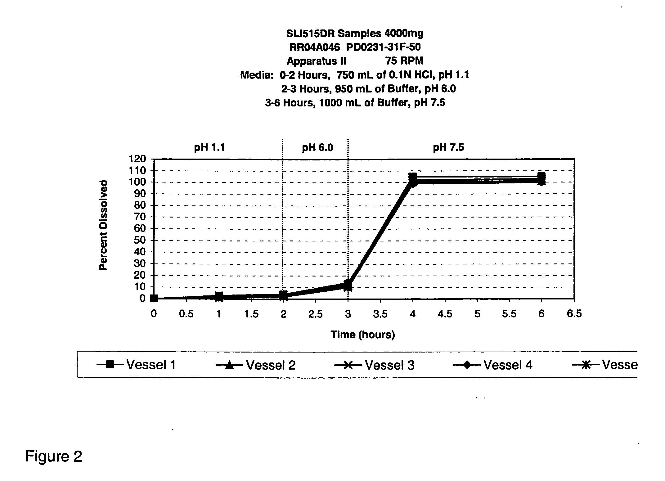Controlled release compositions of gamma-hydroxybutyrate