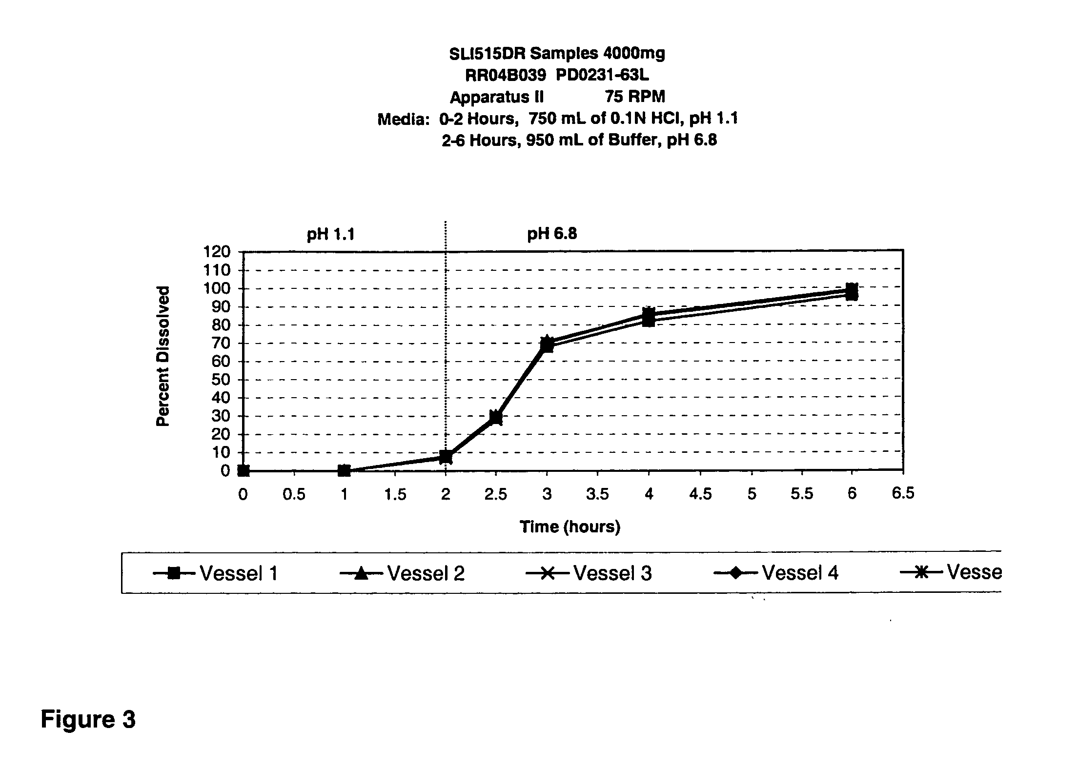 Controlled release compositions of gamma-hydroxybutyrate