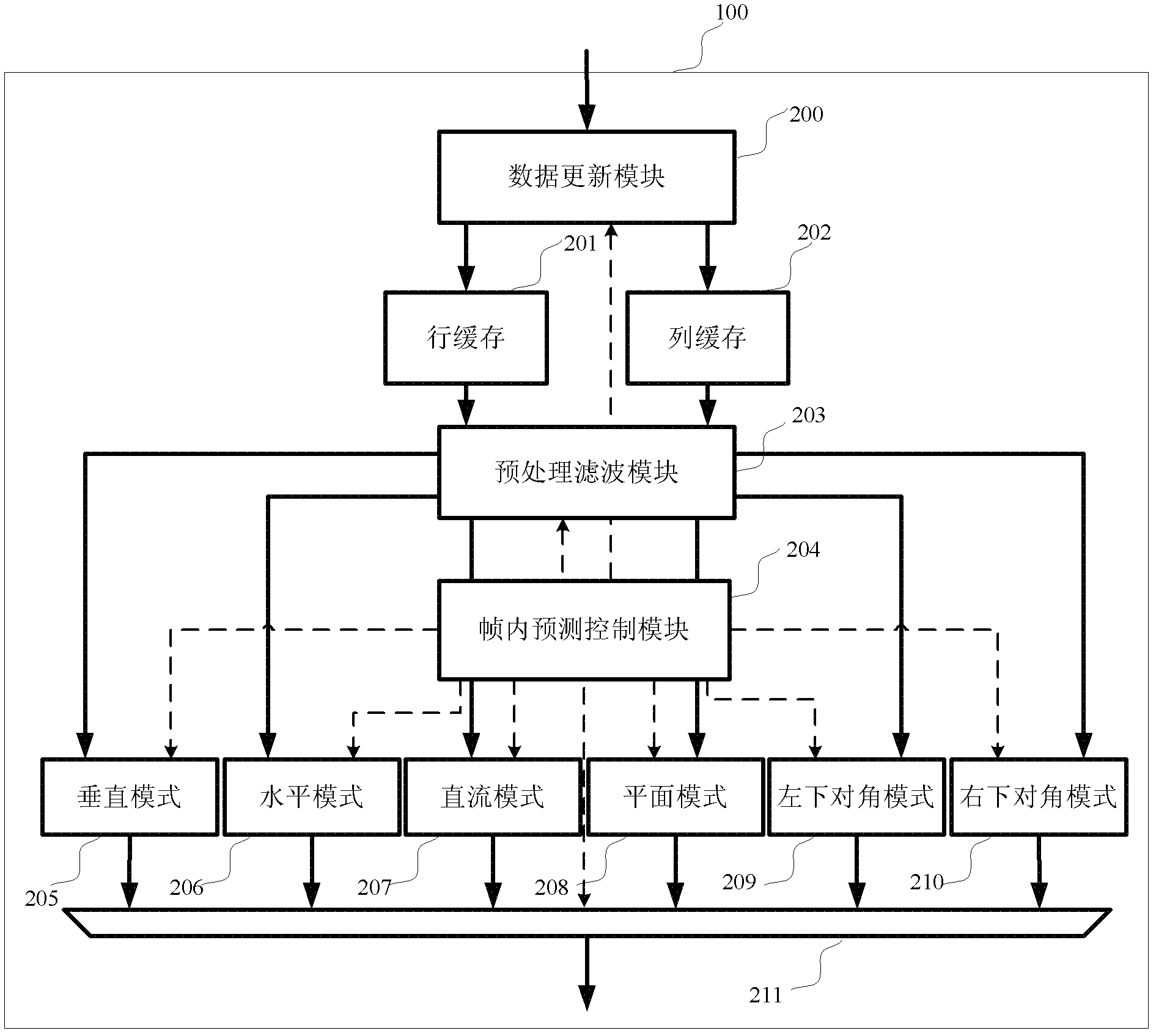 AVS (Audio Video Standard) intra mode decision method and AVS intra mode decision device