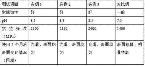 Manufacturing method for epoxy resin filling type pre-stress steel strand