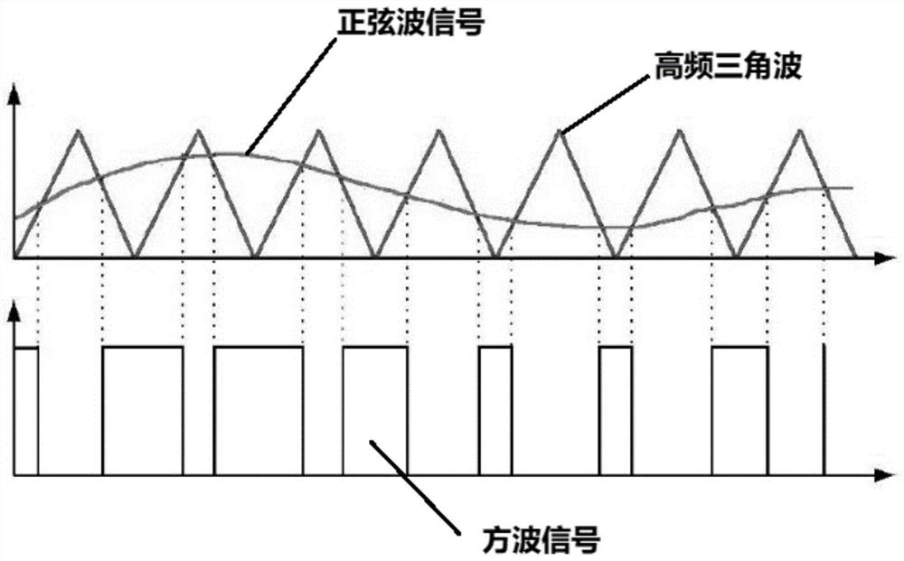 A kind of ultrasonic power supply and its power supply method