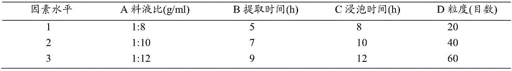 Lauraceae machilus essential oil extract and preparation method, application and medicine composition thereof