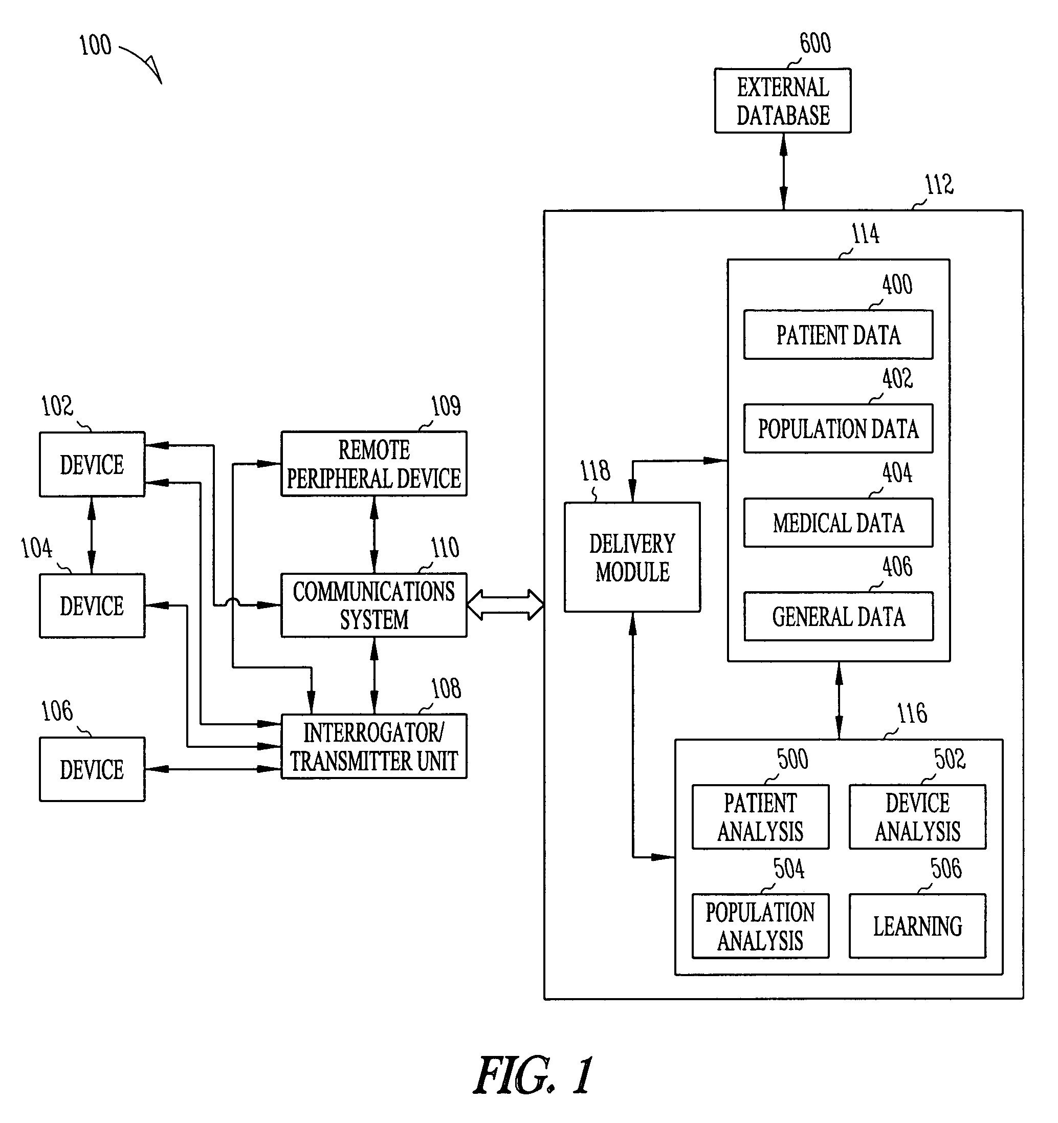 Device communications of an implantable medical device and an external system