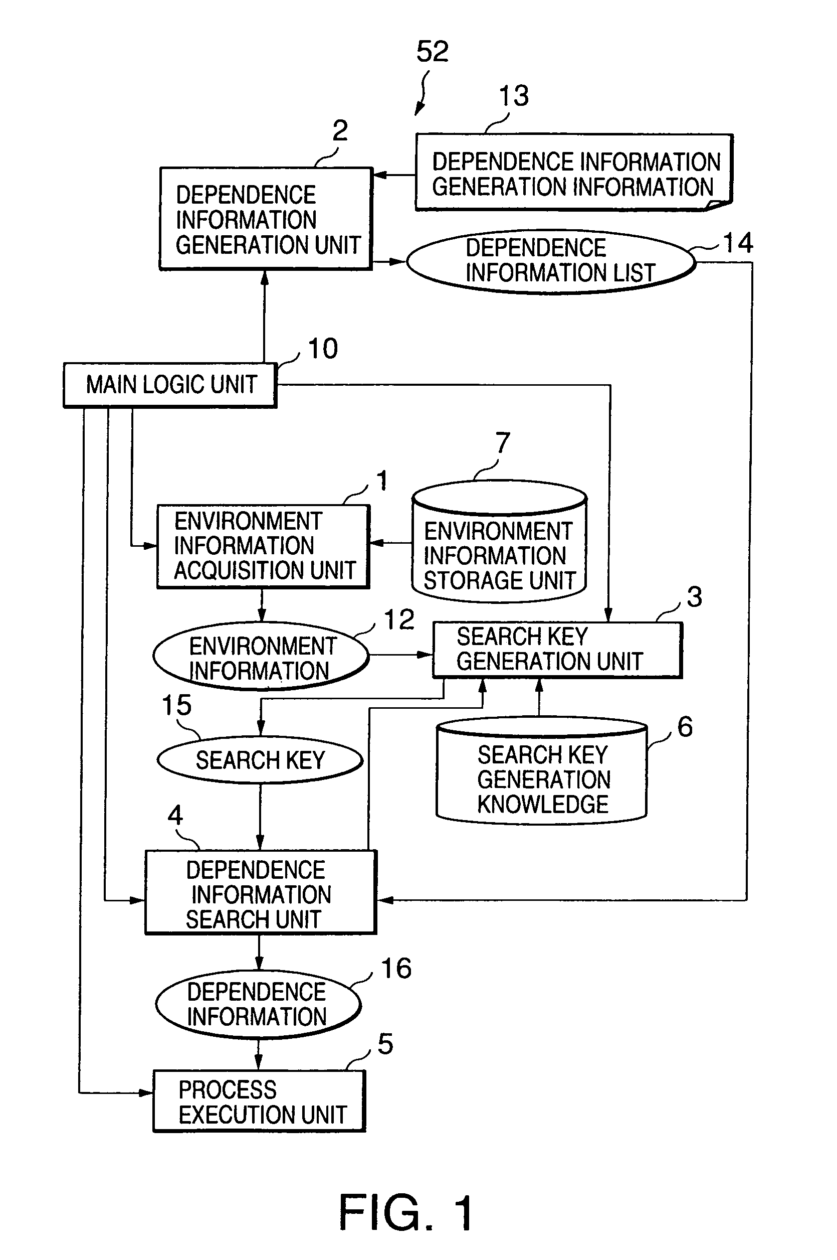 System for hiding runtime environment dependent part