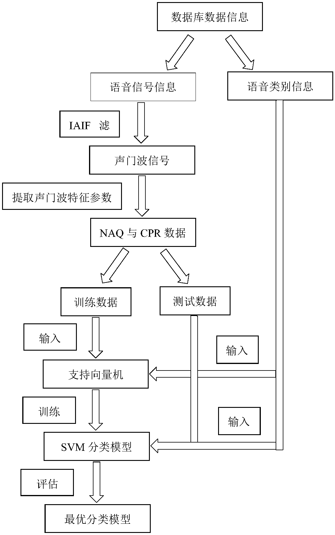 Voice anomaly detection method based on sound source characteristics