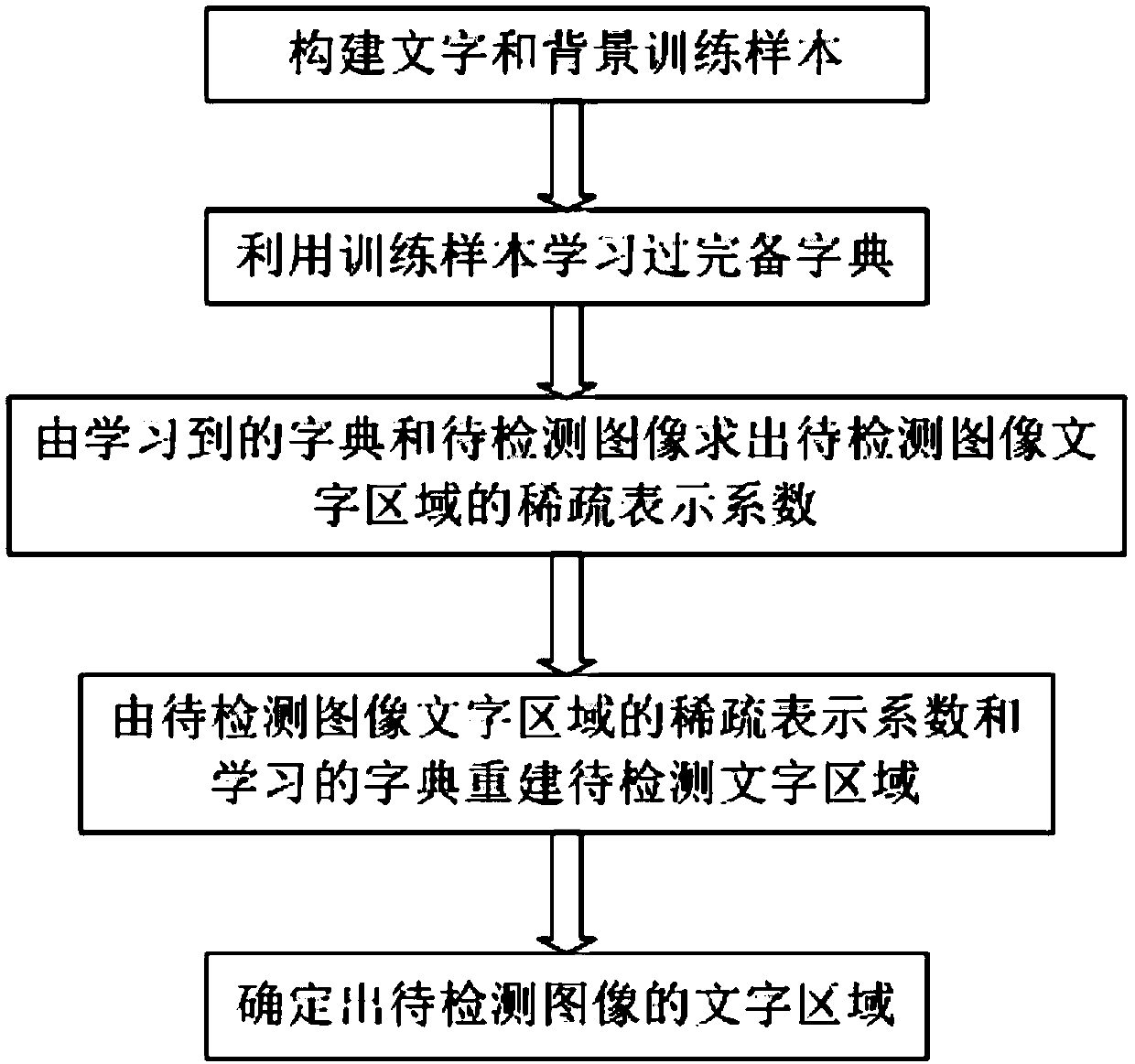 A Method of Scene Image Text Detection Based on Discriminative Dictionary Learning and Sparse Representation