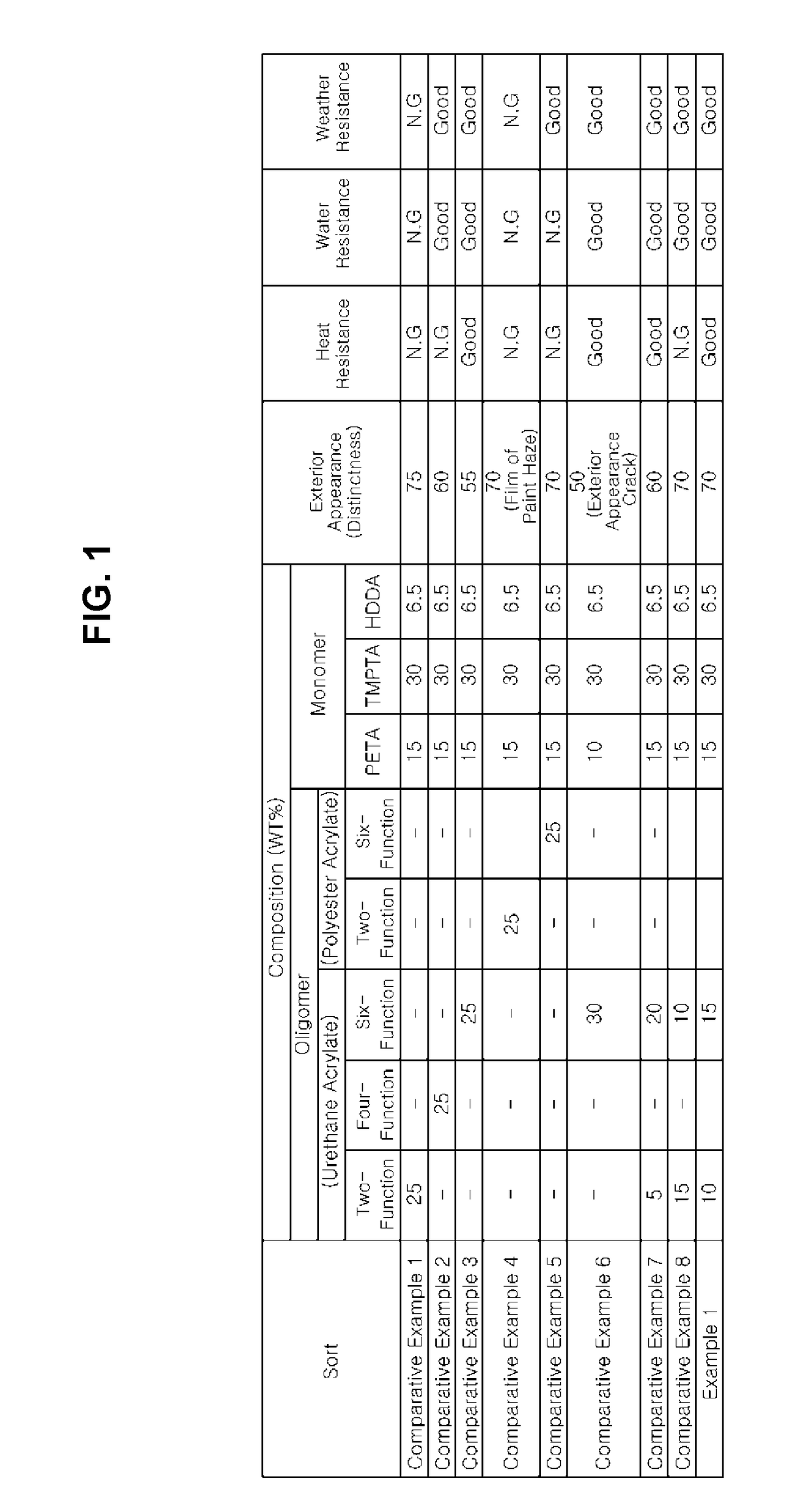 Ultraviolet curable primer for radio-wave transmission cover of vehicle