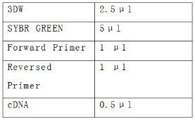 Biomarker for diagnosing Alzheimer's disease and progress of Alzheimer's disease and application of biomarker