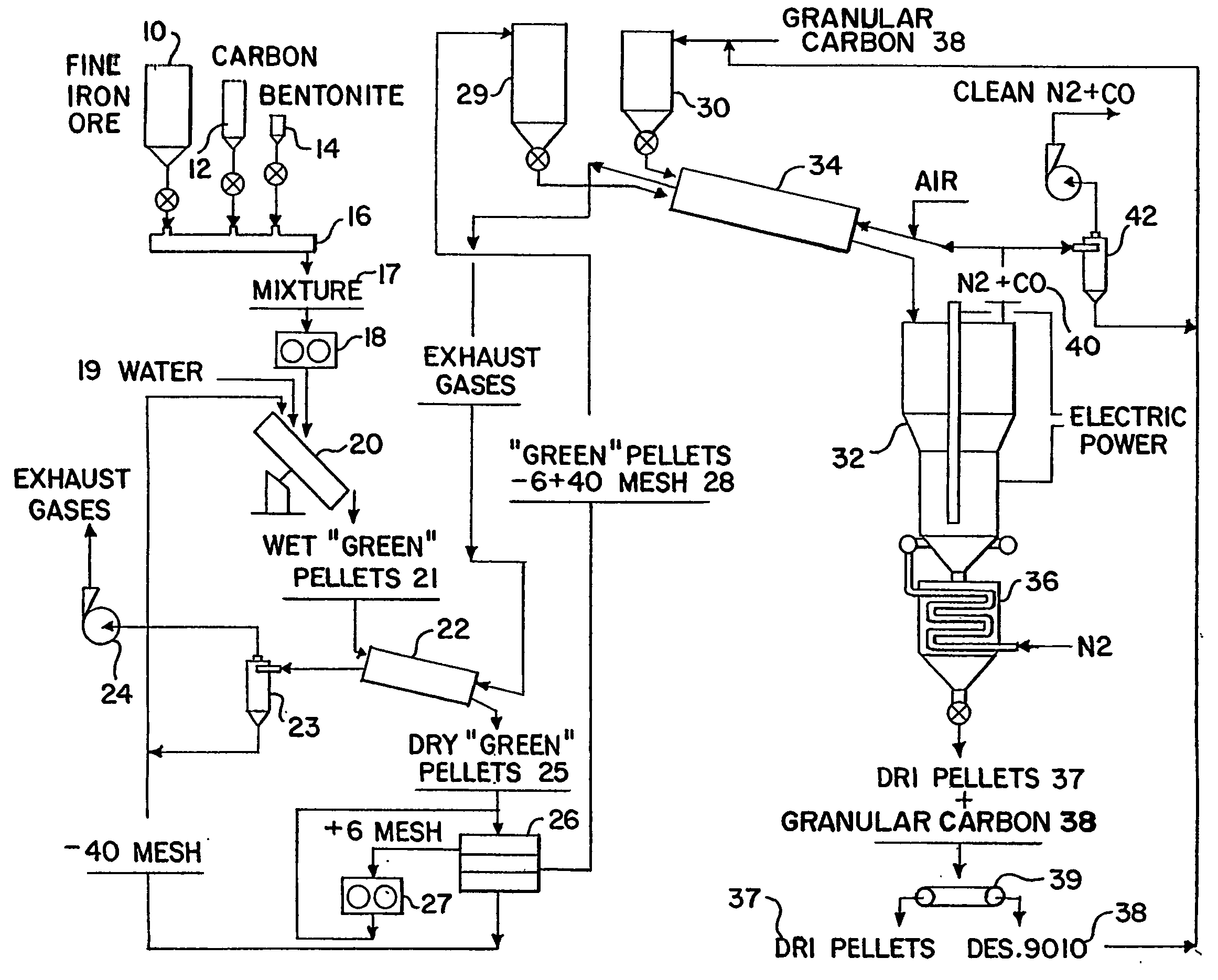 Process and apparatus for the direct reduction of iron oxides in an electrothermal fluidized bed and resultant product