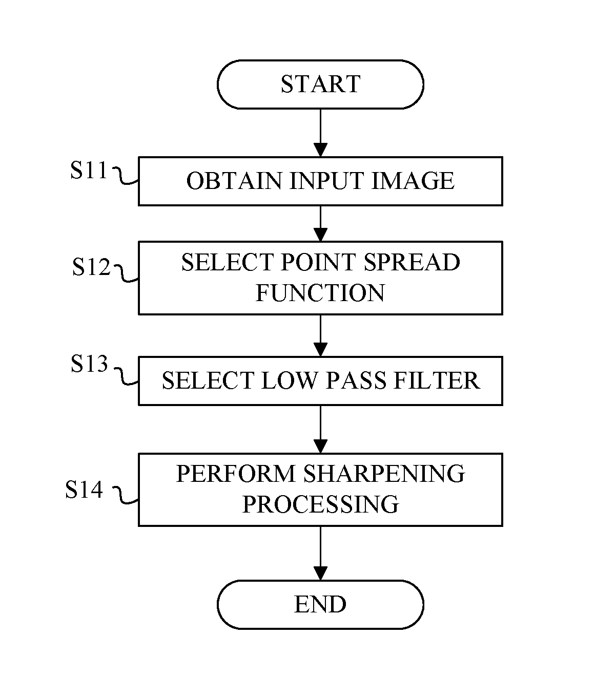 Image processing apparatus, optical apparatus, image processing method, and non-transitory computer-readable storage medium