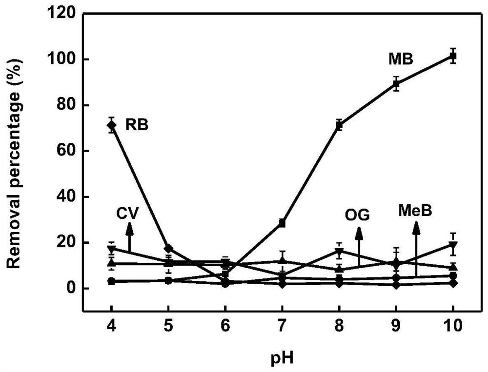 A kind of preparation method of biomass carbon material doped with molybdenum phosphide nanoparticles with pore network structure