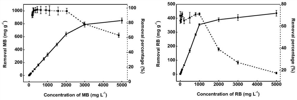 A kind of preparation method of biomass carbon material doped with molybdenum phosphide nanoparticles with pore network structure