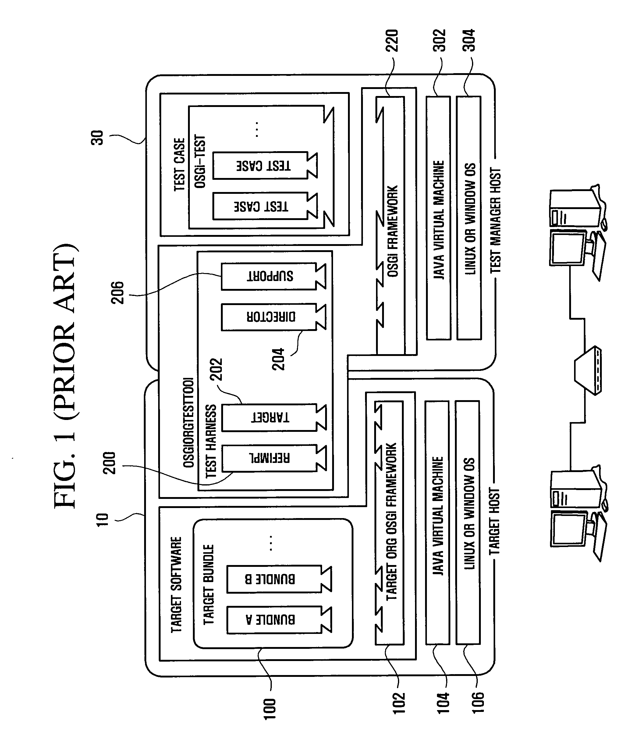 Method of testing open services gateway initiative service platform and test tool using the method