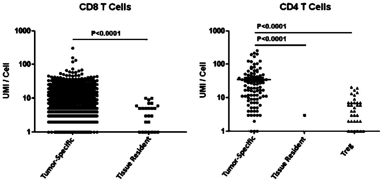 Application of CXCL13 detection agent in preparation of kit for predicting immunotherapy effect
