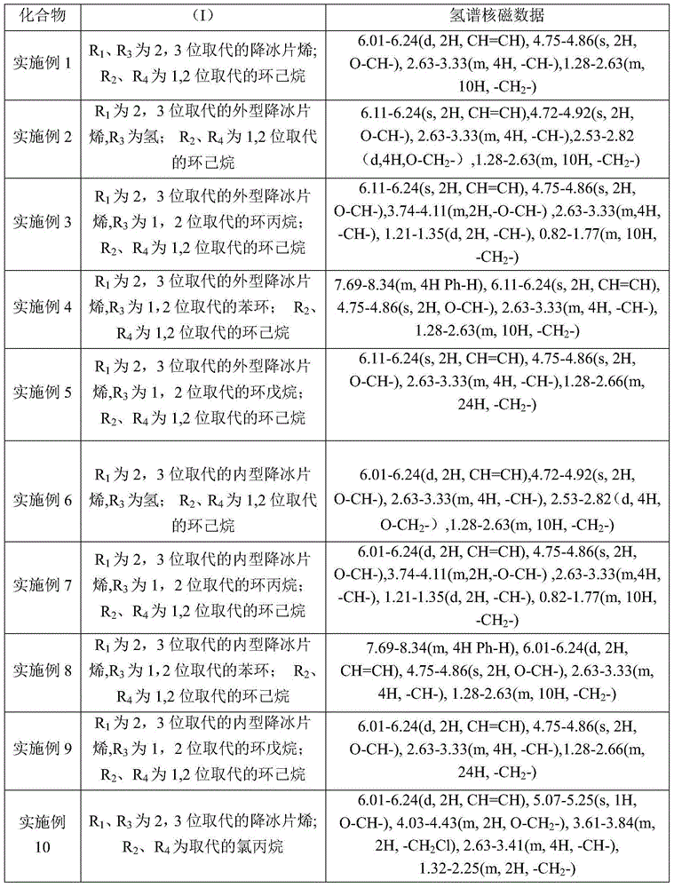 Segmented polyester copolymer and preparation method thereof