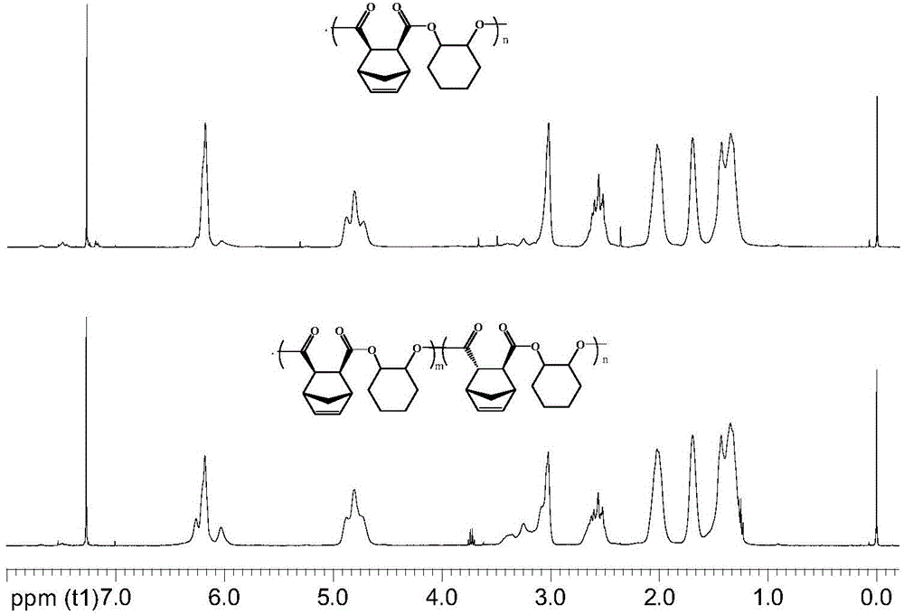 Segmented polyester copolymer and preparation method thereof