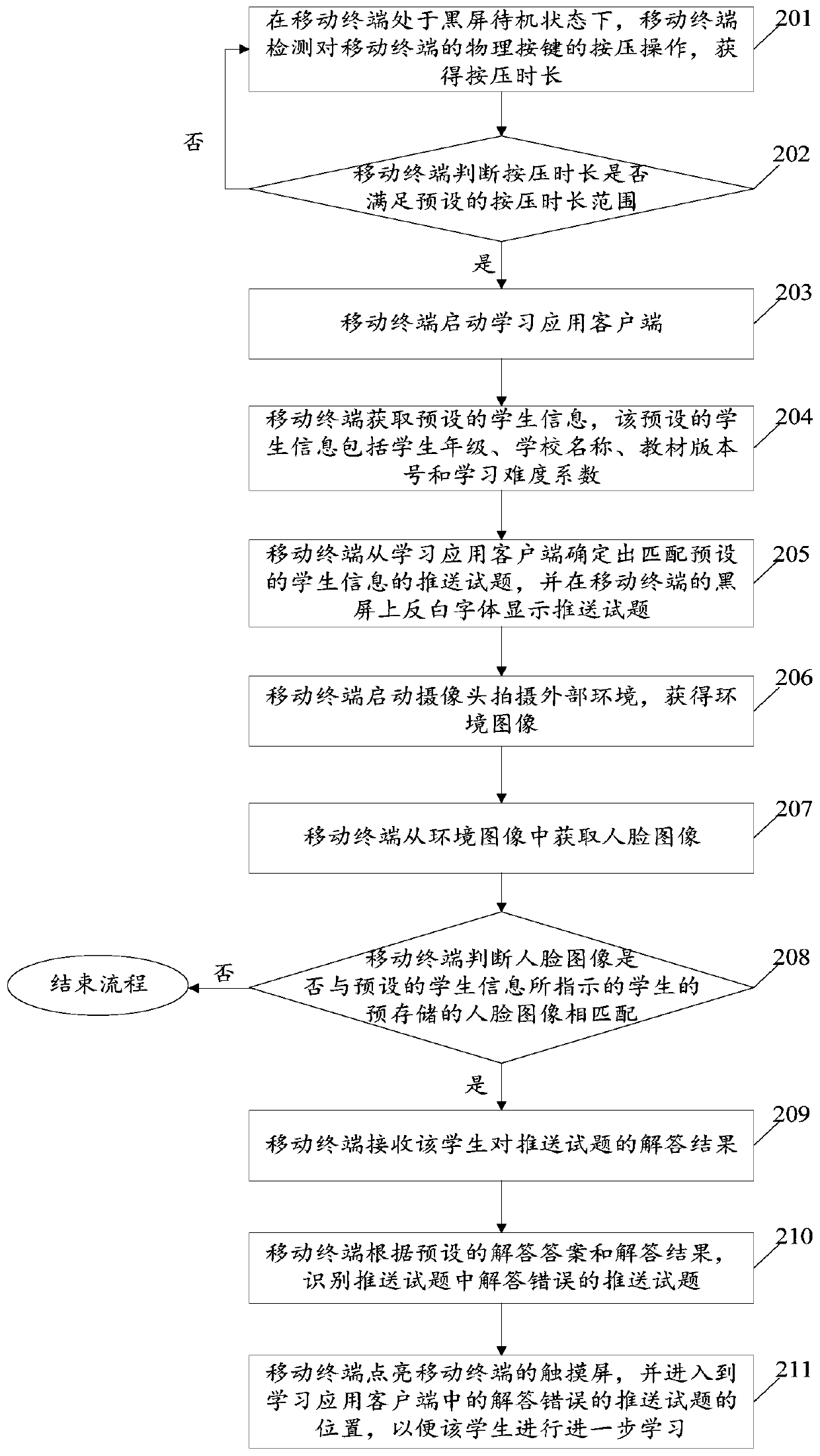 A learning control method and device in a black-screen standby state, and a mobile terminal