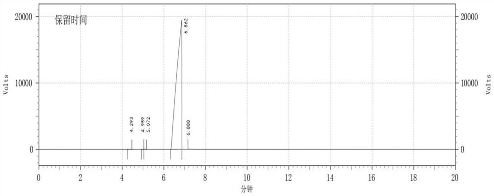 A kind of preparation method of electronic grade 1,3-propane sultone