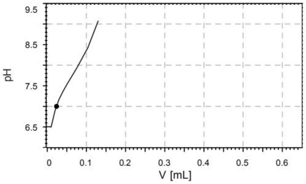 A kind of preparation method of electronic grade 1,3-propane sultone