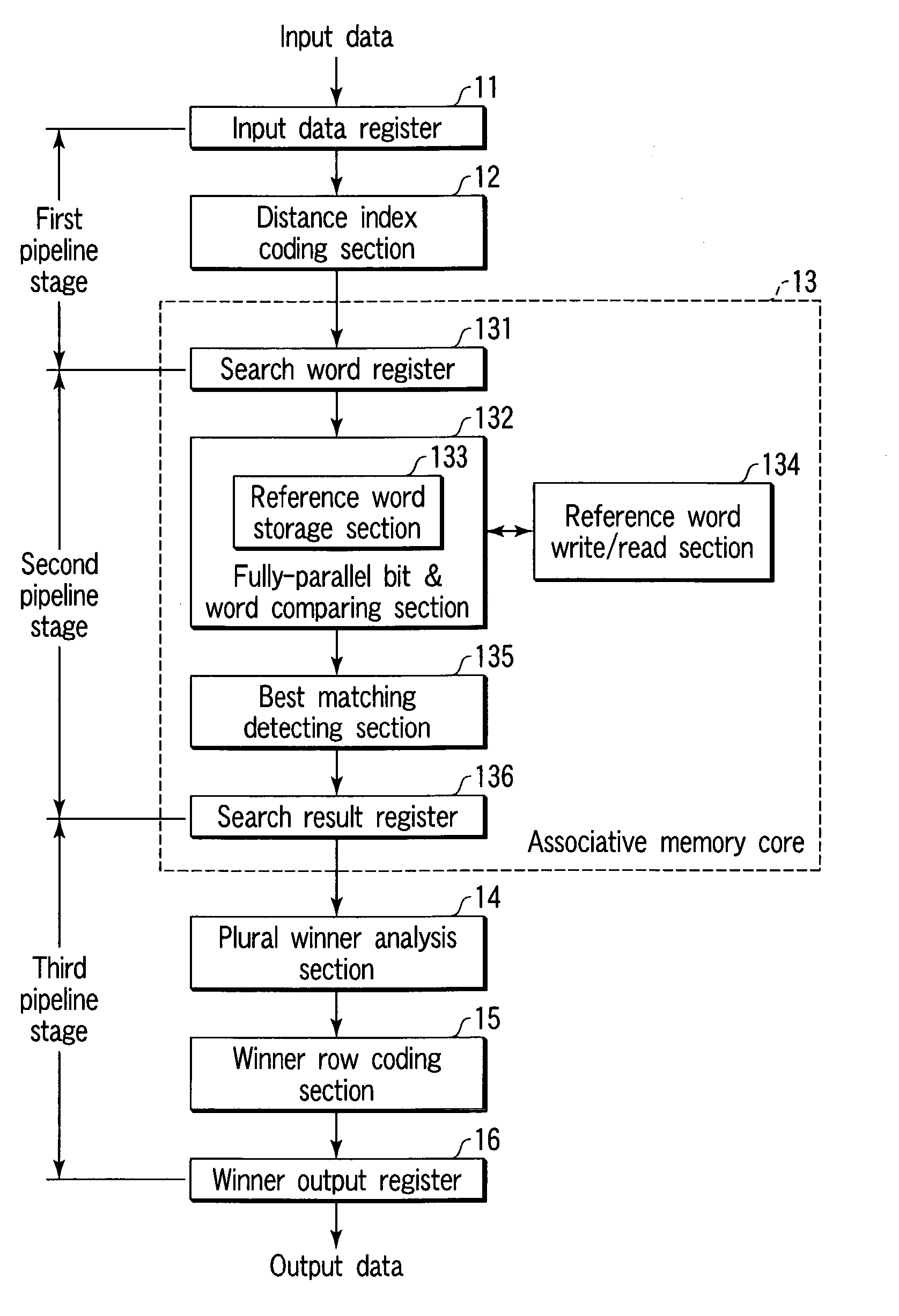 Pattern matching and pattern recognition system, associative memory apparatus, and pattern matching and pattern recognition processing method