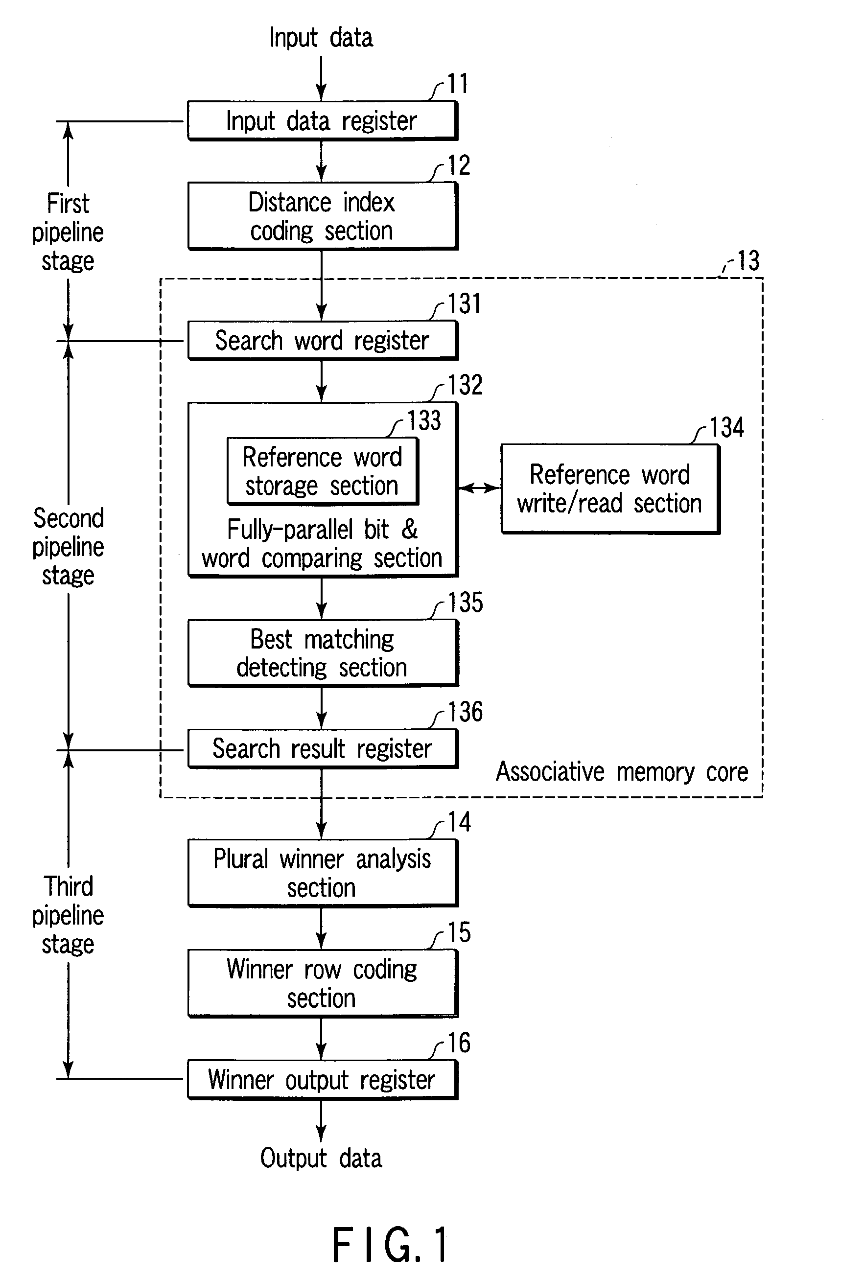 Pattern matching and pattern recognition system, associative memory apparatus, and pattern matching and pattern recognition processing method