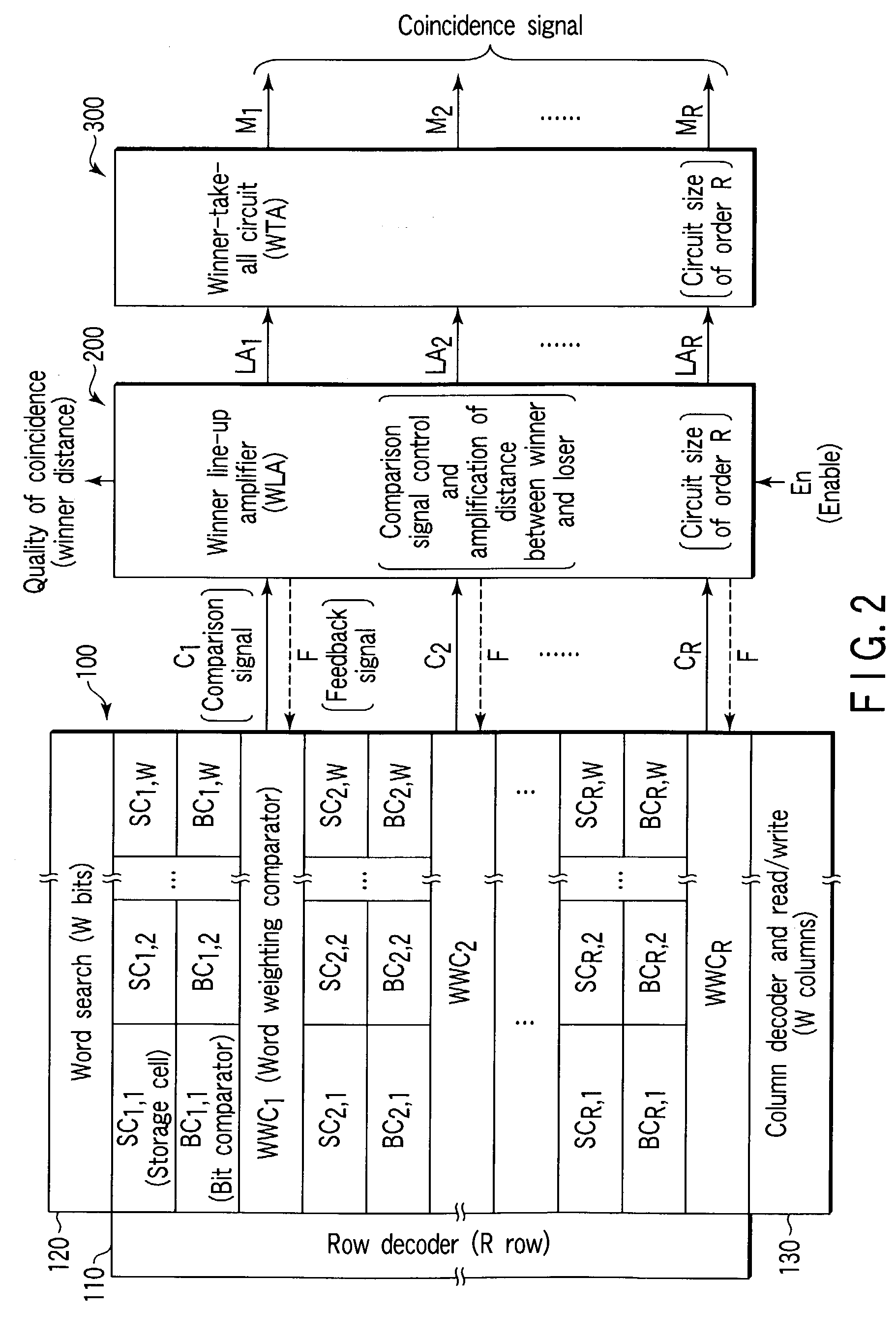 Pattern matching and pattern recognition system, associative memory apparatus, and pattern matching and pattern recognition processing method
