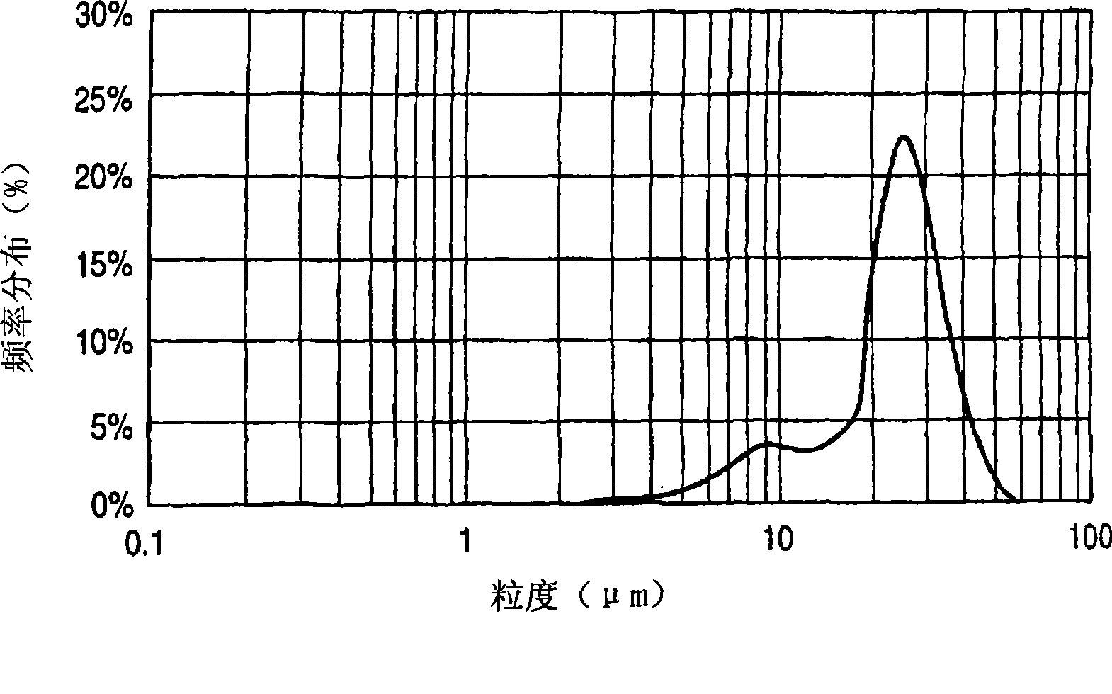 Spherical sintered ferrite particle, semiconductor sealing resin composition making use of the same and semiconductor device obtained therewith