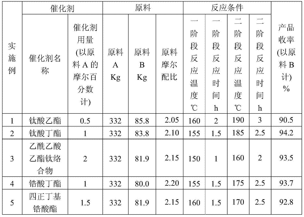 A kind of preparation method of 2,2-oxalamido-bis[ethyl-3-(3,5-di-tert-butyl-4-hydroxyphenyl)] propionate