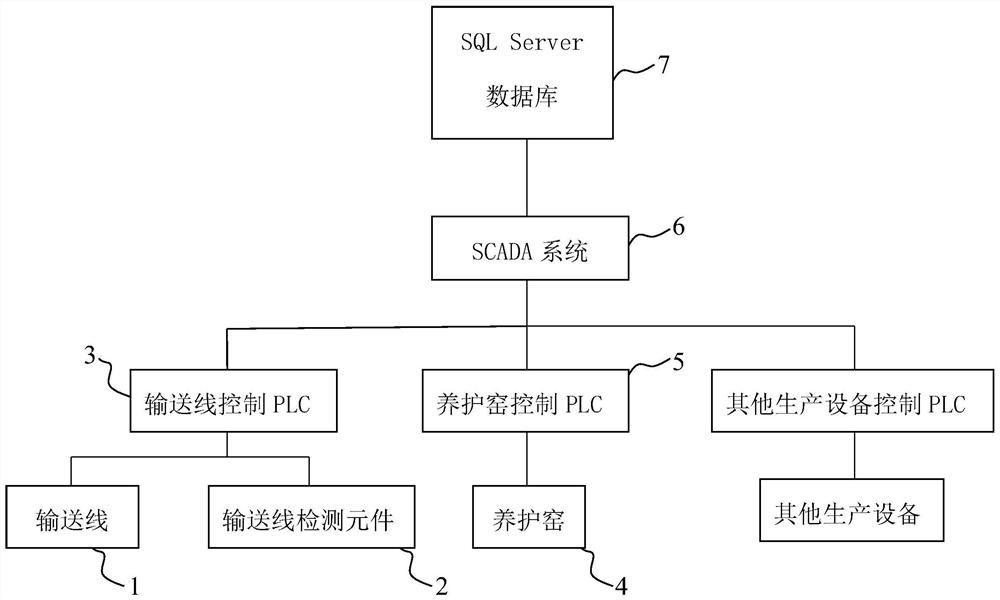 A production traceability system and control method of concrete prefabricated parts