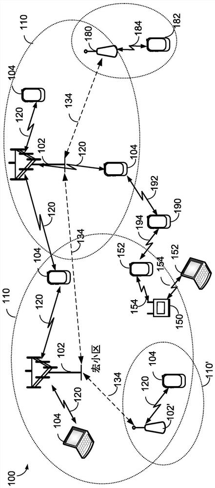 Associating a downlink reference signal for positioning of a user equipment with an uplink reference signal for transmission by the user equipment