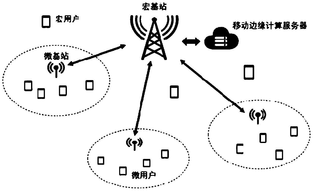 User task unloading and resource allocation joint optimization method under 5G ultra-dense heterogeneous network