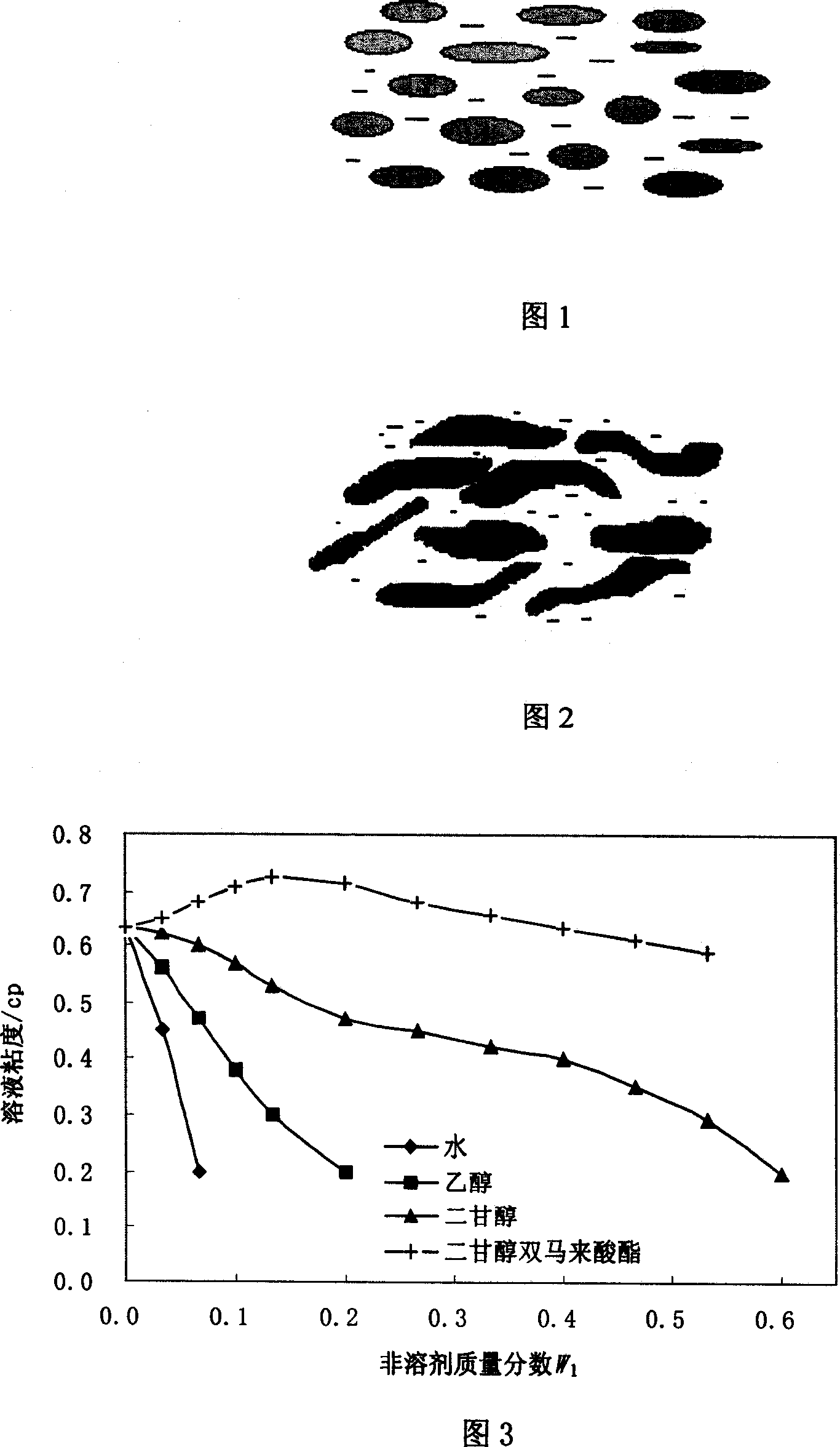 Preparation method of high molecule microfilter membrane and porogenic agent